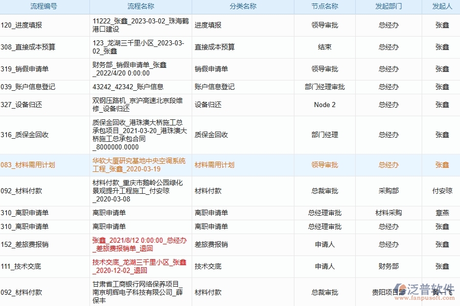 泛普工程項目管理軟件的價值體現