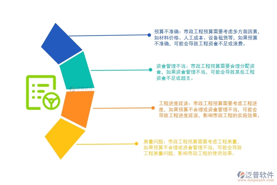 市政工程全面預(yù)算管理可能出現(xiàn)的問(wèn)題