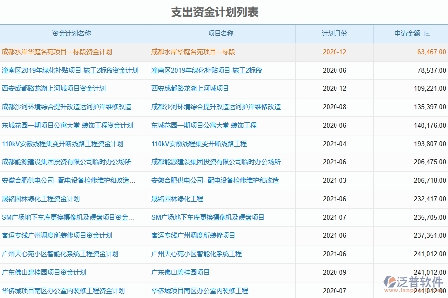 采用泛普建筑工程材料管理軟件的優(yōu)勢