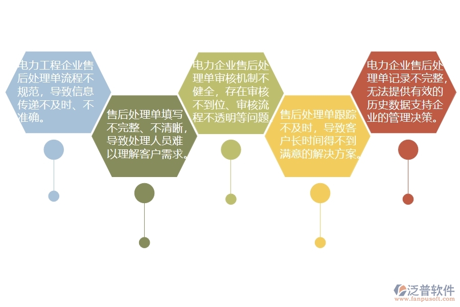 在電力企業(yè)管理中售后處理單方面存在的問(wèn)題