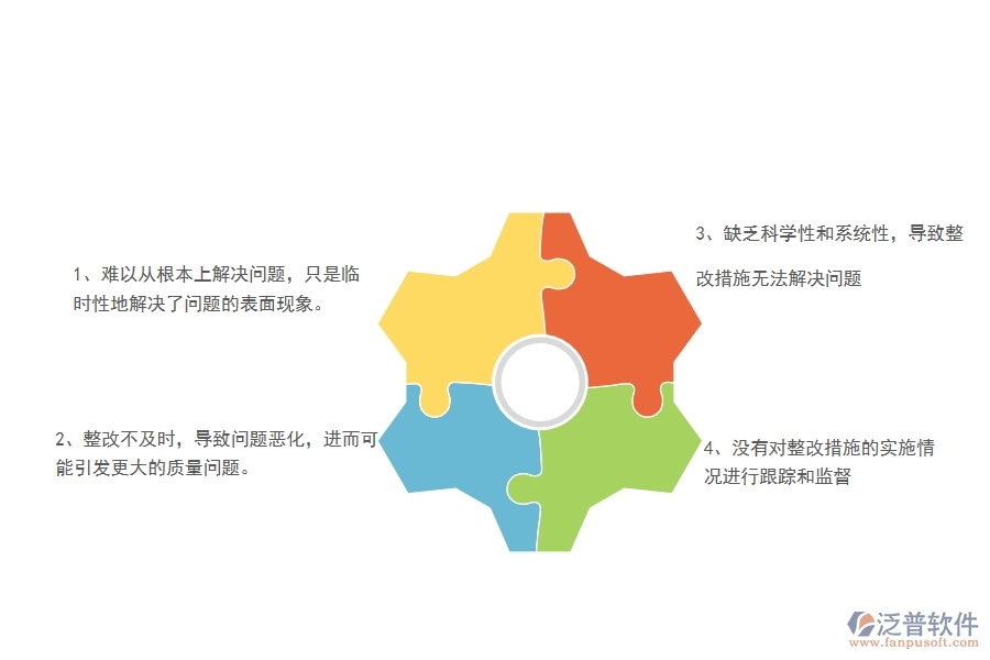 在電力工程企業(yè)中質(zhì)量整改常見的問題