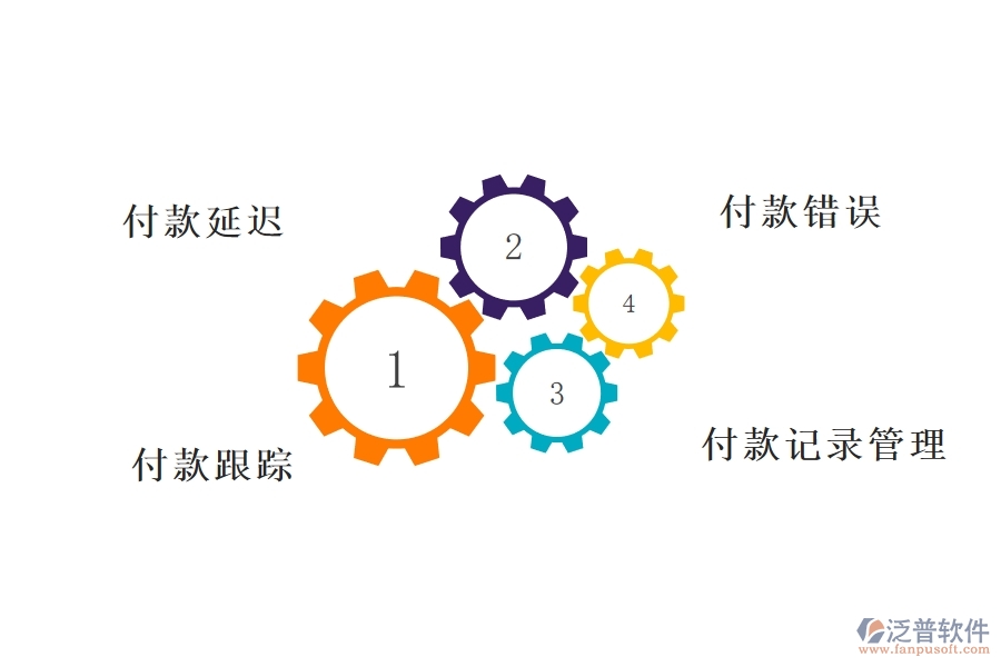 多數(shù)設(shè)備安裝企業(yè)在租賃付款列表中存在的問題