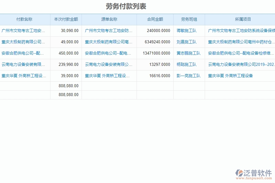 勞務(wù)付款列表管理的注意事項