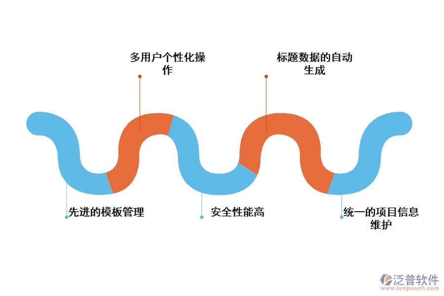 泛普的工程數(shù)據(jù)管理軟件有哪些應用優(yōu)勢