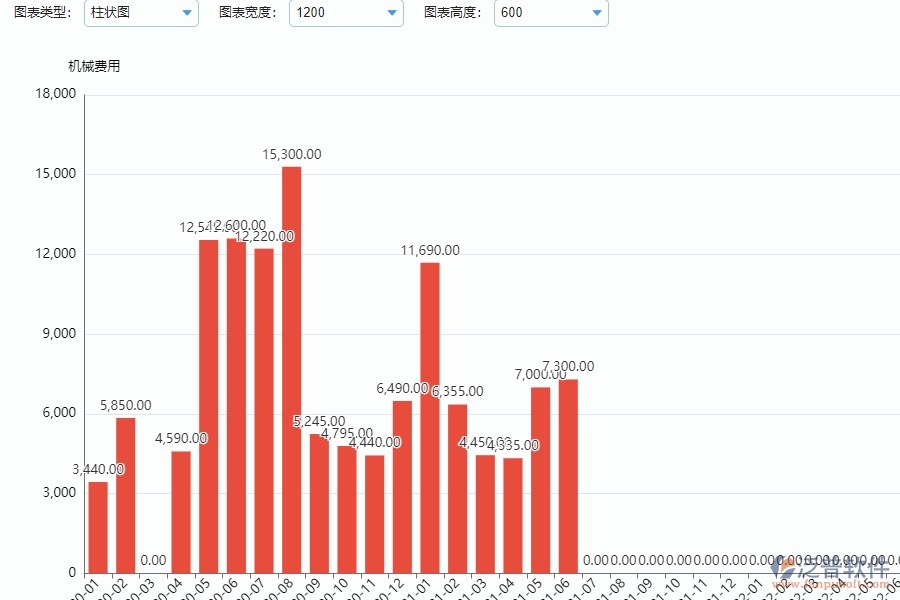 電力工程企業(yè)每月機械費用走勢的框架設計思路