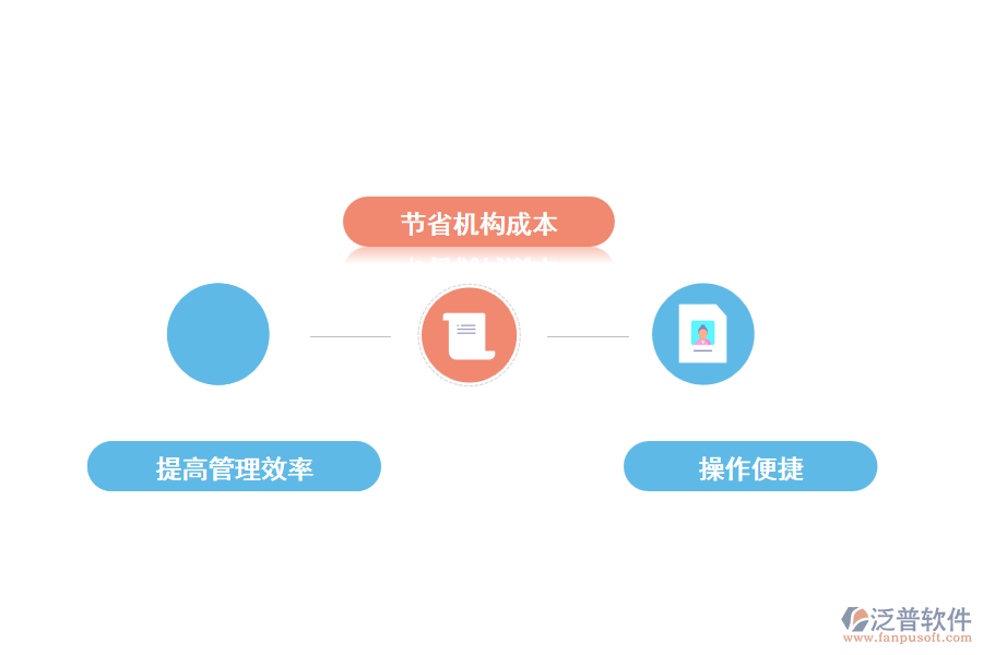 采用泛普工程車輛管理系統(tǒng)有什么好處