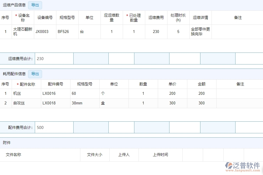 系統(tǒng)在售后處理單中的管控點(diǎn)及作用