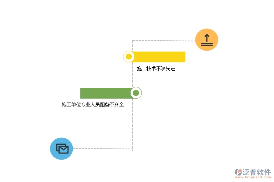 我國建筑技術(shù)存在的問題及對策建設(shè)項目及發(fā)展建議