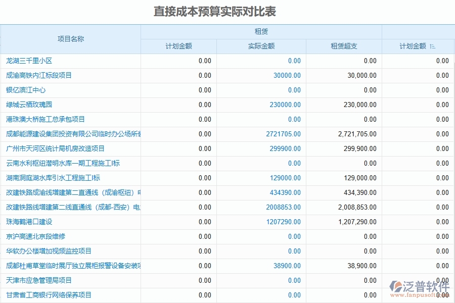 設(shè)備安裝工程項目企業(yè)管理系統(tǒng)在公司預算中的競爭優(yōu)勢