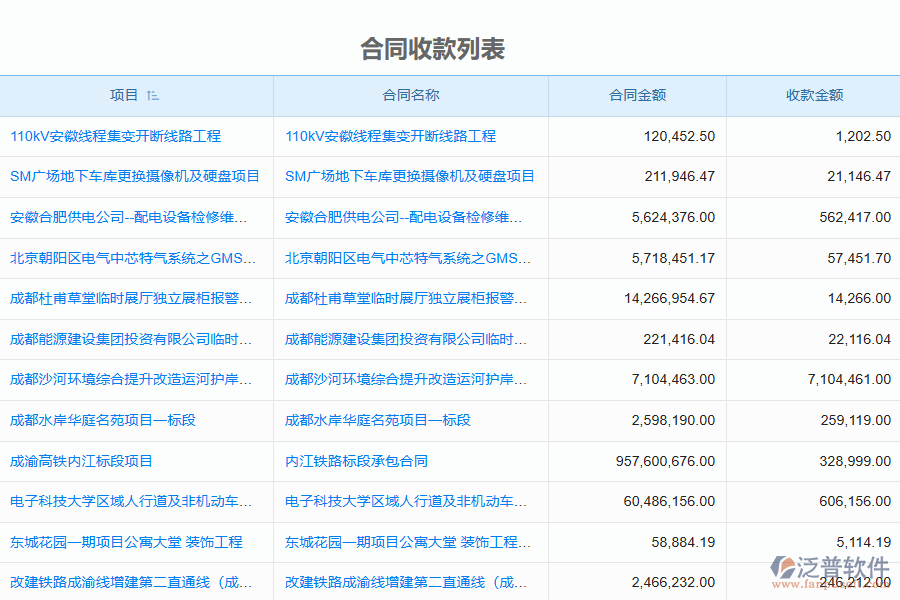 泛普軟件電力工程企業(yè)管理系統(tǒng)中合同收款管理的價值