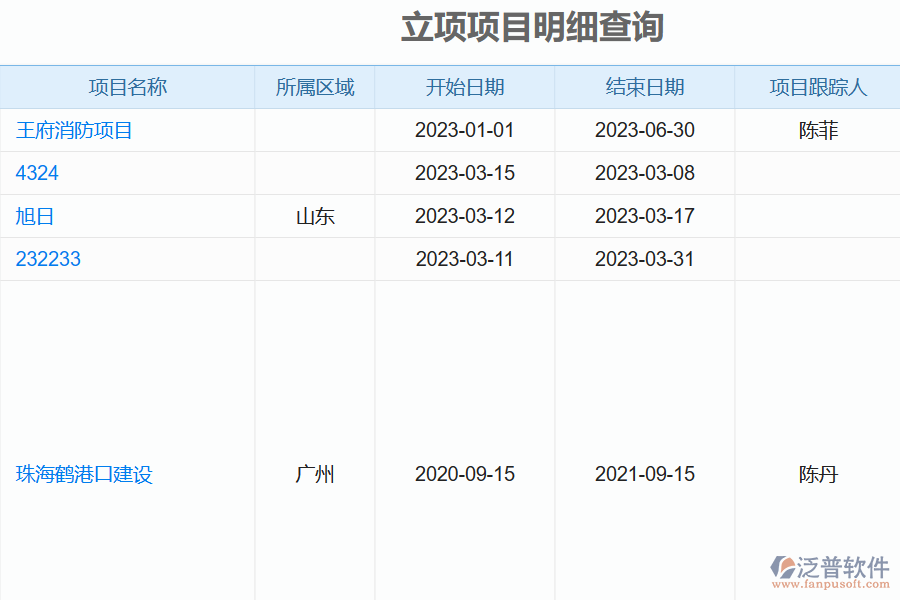 泛普電力工程項(xiàng)目立項(xiàng)明細(xì)查詢管理系統(tǒng)的功能模塊