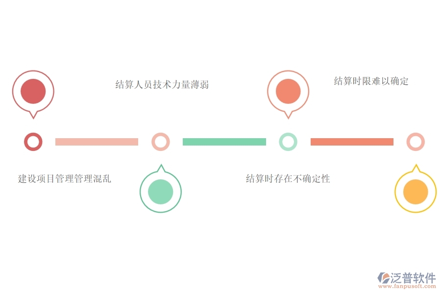 在電力工程企業(yè)中材料結(jié)算明細(xì)查詢常見的問題