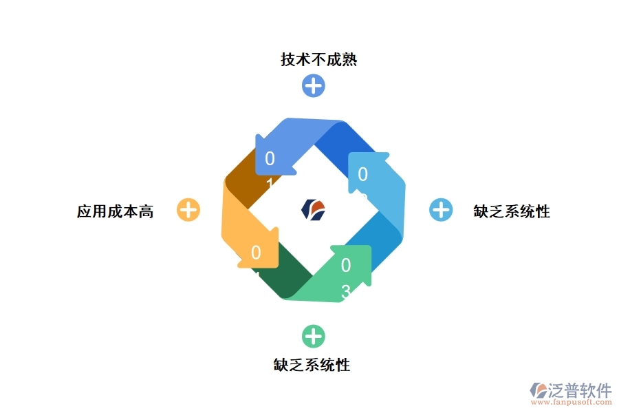 建筑節(jié)能施工技術(shù)應用中存在的問題