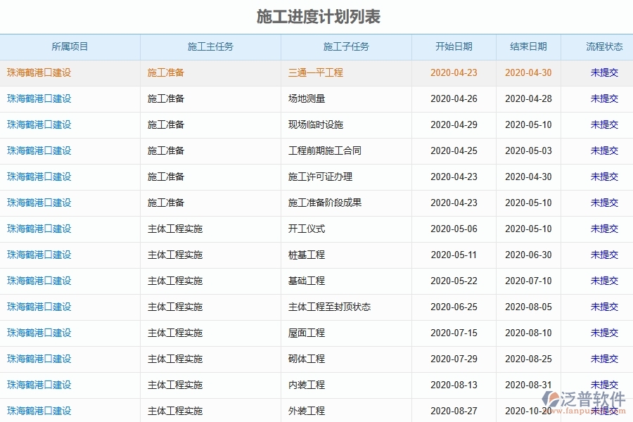 泛普軟件的電力工程項(xiàng)目管理系統(tǒng)在施工進(jìn)度計(jì)劃列表中的作用