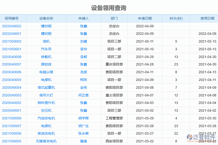 電力工程企業(yè)設(shè)備管理過程采用報表的好處