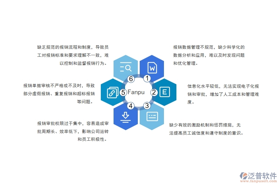 電力工程公司費(fèi)用報(bào)銷管理存在的問(wèn)題