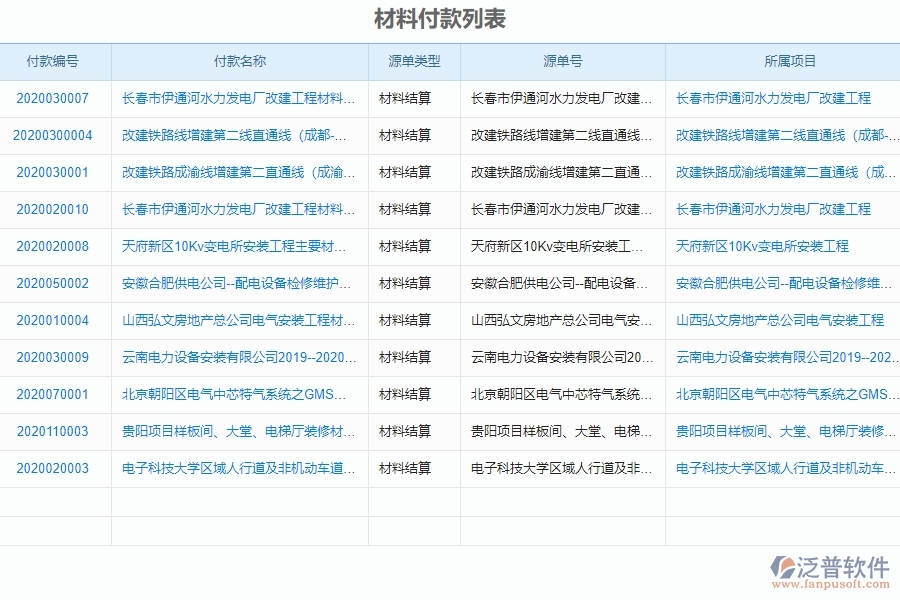 材料付款列表的競爭優(yōu)勢