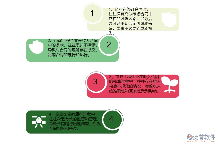 國(guó)內(nèi)80%的市政工程企業(yè)在收入合同中普遍存在的問(wèn)題