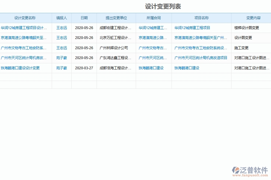 設(shè)備安裝施工方工程設(shè)計變更管理軟件系統(tǒng)的管控點及作用