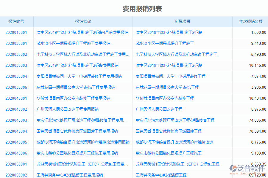 泛普電力工程企業(yè)管理系統(tǒng)中費用報銷明細(xì)表的亮點