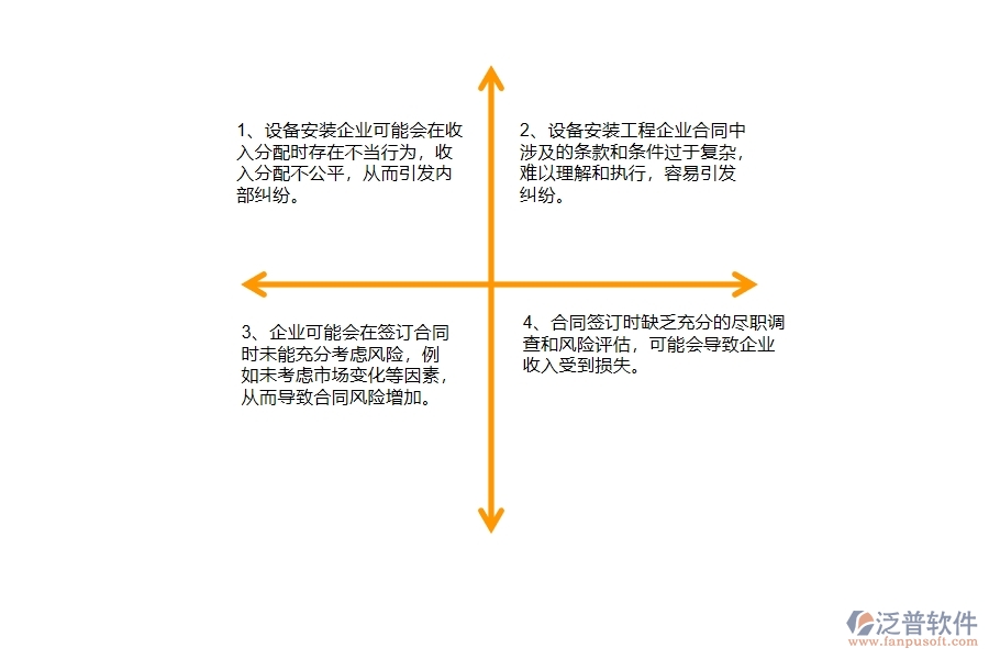 在安裝企業(yè)收入合同過程中可能存在的問題有哪些