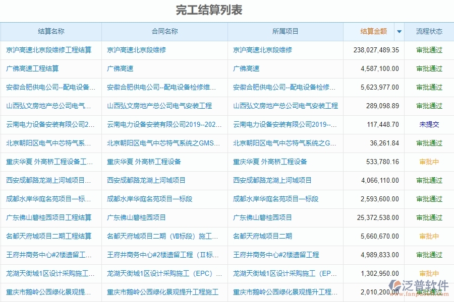 泛普電力工程項目管理系統(tǒng)在完工結(jié)算列表中的價值