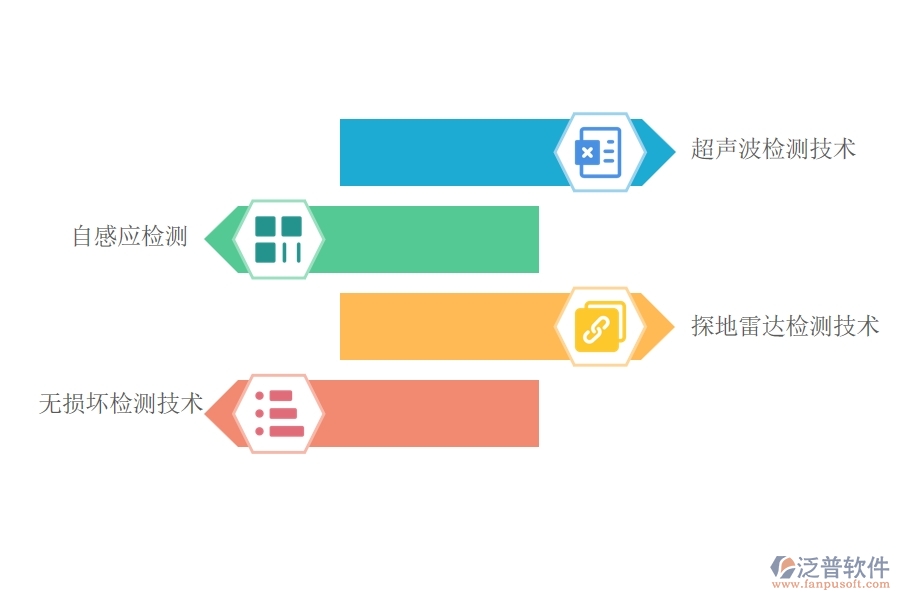 道路橋梁檢測(cè)技術(shù)的實(shí)際應(yīng)用