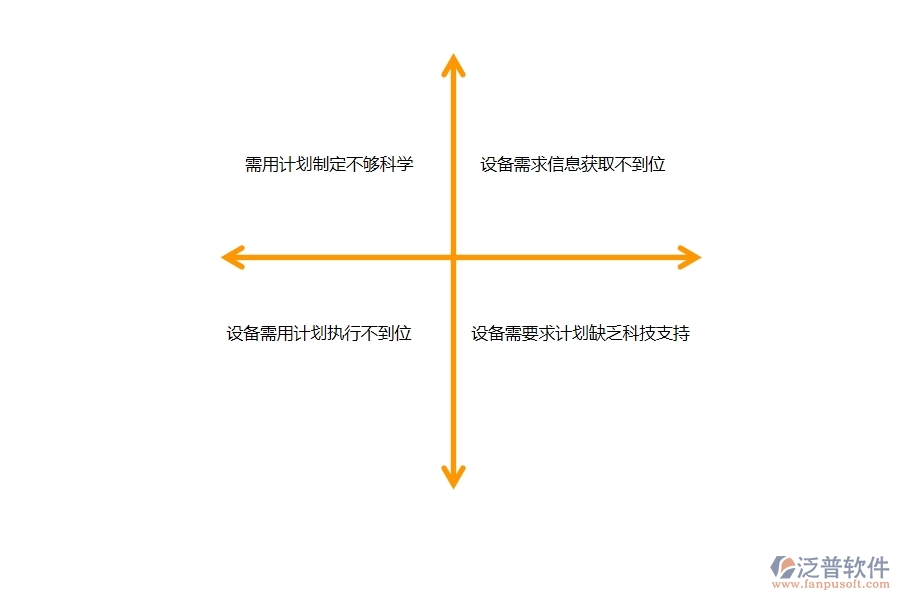 在設(shè)備安裝工程企業(yè)中設(shè)備需用計(jì)劃常見的問題