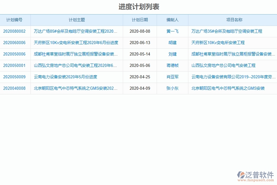 　二、系統(tǒng)中產(chǎn)值進(jìn)度計(jì)劃的競(jìng)爭(zhēng)優(yōu)勢(shì)