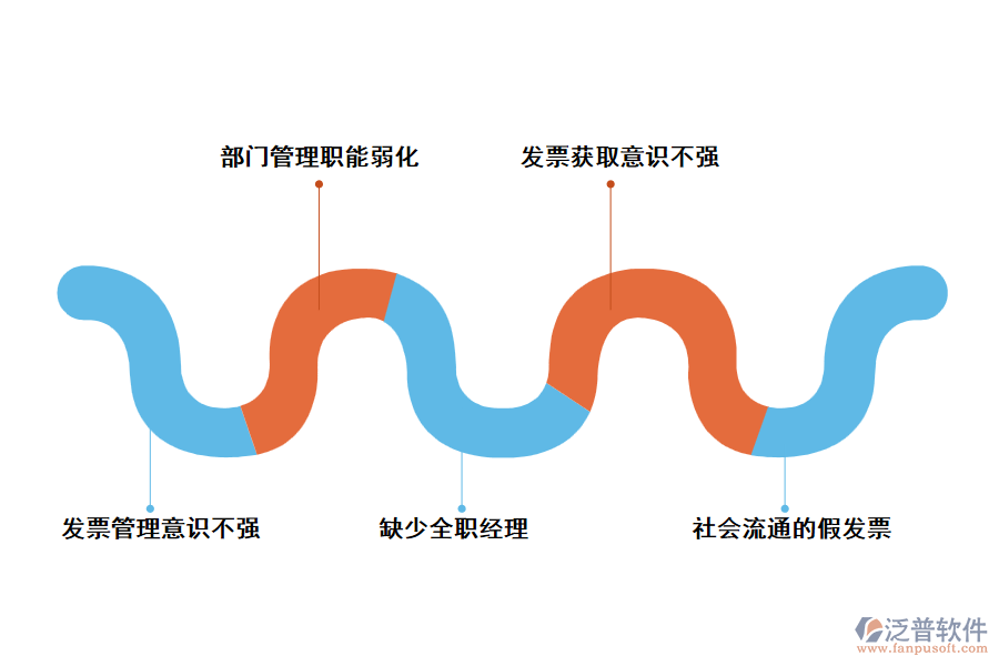 電力工程行業(yè)發(fā)票管理中遇到的問(wèn)題