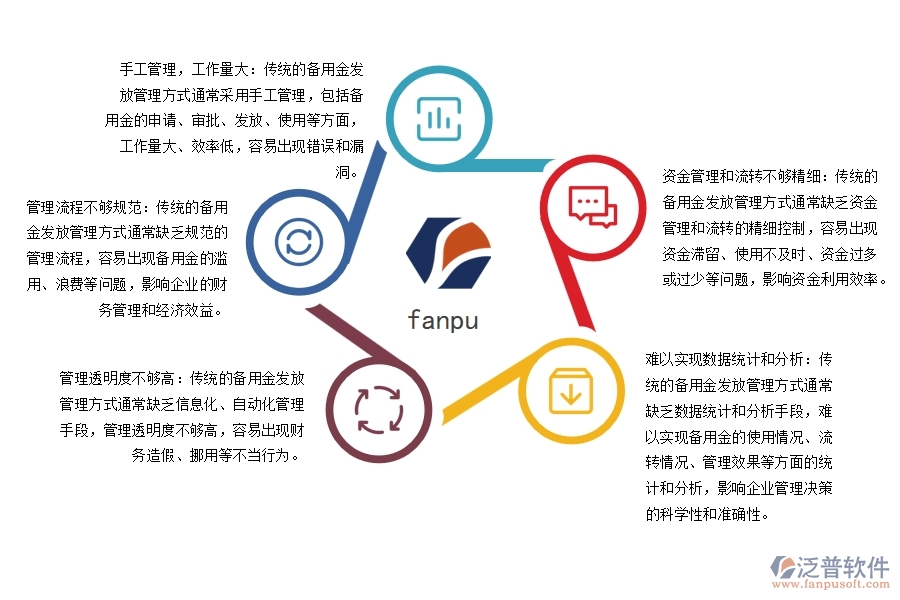 設備安裝工程項目備用金發(fā)放管理的不足之處