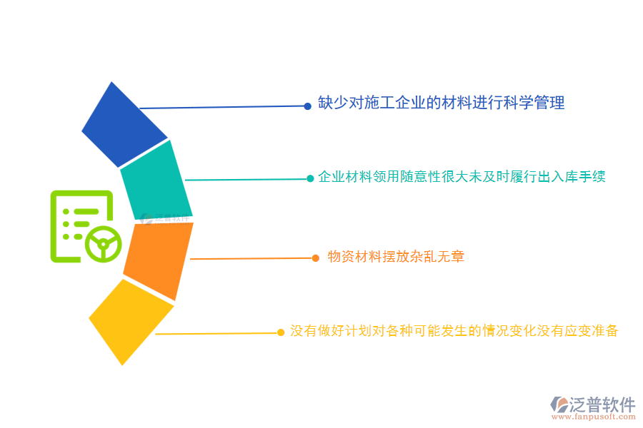 多數(shù)電力工程企業(yè)在材料庫(kù)存方面遇到的問(wèn)題