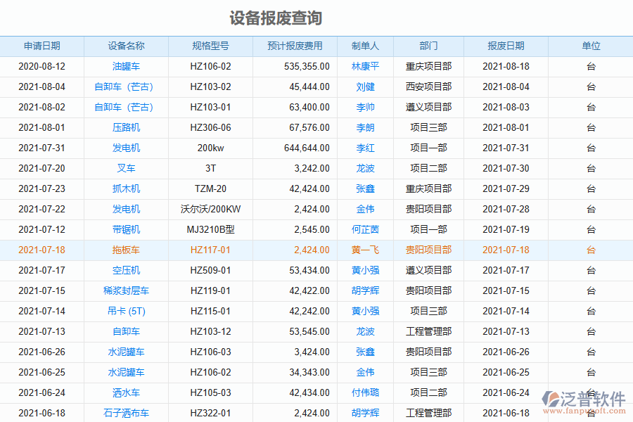 設備報廢查詢