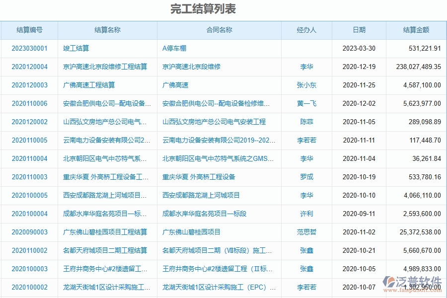 泛普軟件-市政工程項目企業(yè)管理系統(tǒng)完工結(jié)算(收入)中的作用