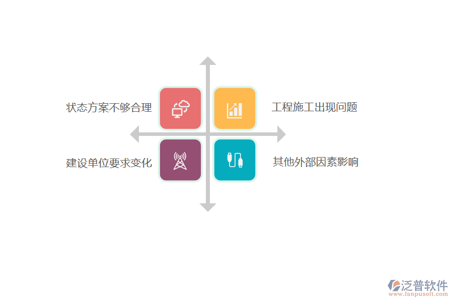 電力工程企業(yè)項(xiàng)目狀態(tài)變更的原因