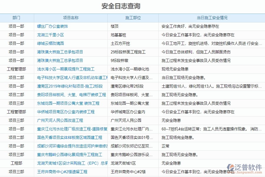 電力工程施工安全工作日志管理軟件的技術優(yōu)勢