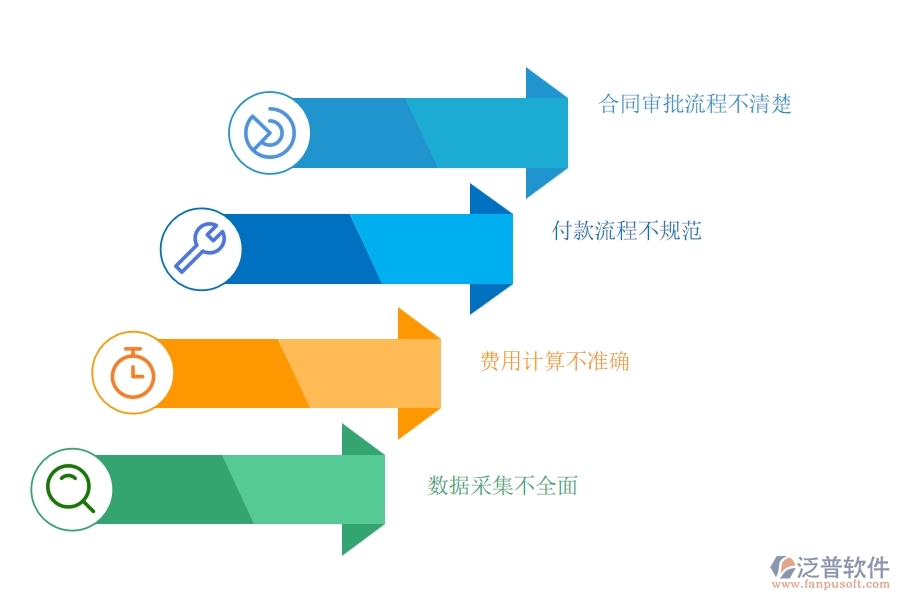 多數(shù)電力企業(yè)在租賃合同、付款、結(jié)算費(fèi)用占比中存在的問(wèn)題