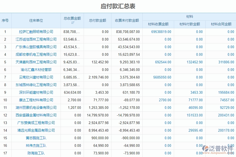 應(yīng)付款匯總表管理的競(jìng)爭(zhēng)優(yōu)勢(shì)