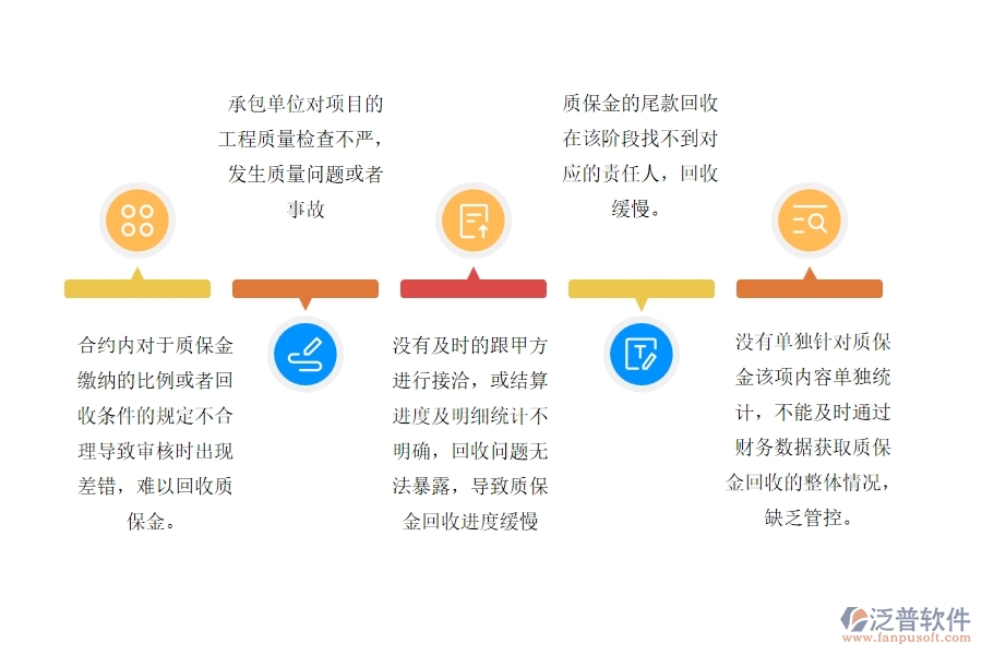 質保金回收存在的問題