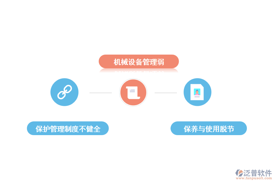 建筑機(jī)械管理中存在的問(wèn)題