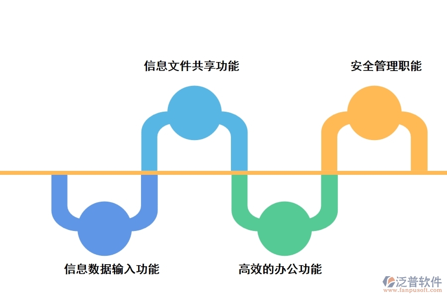 泛普工程物資倉(cāng)庫(kù)的管理軟件有哪些功能