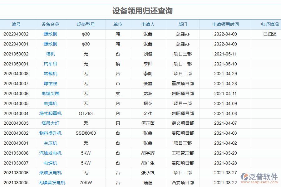 電力工程企業(yè)設(shè)備管理過程采用報表的好處