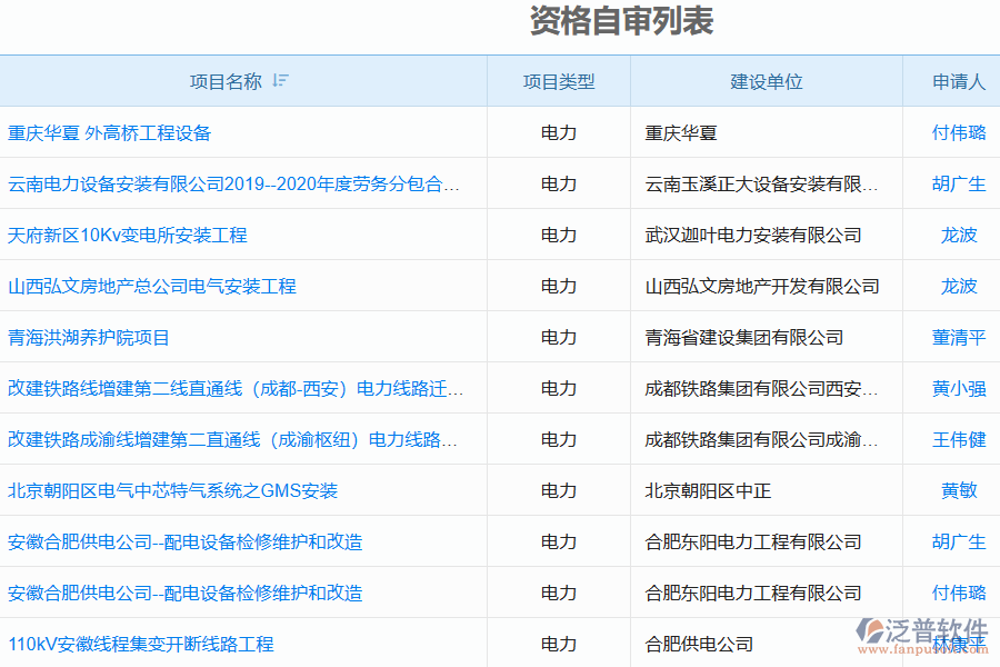 泛普軟件在電力工程企業(yè)資格審查中的價值