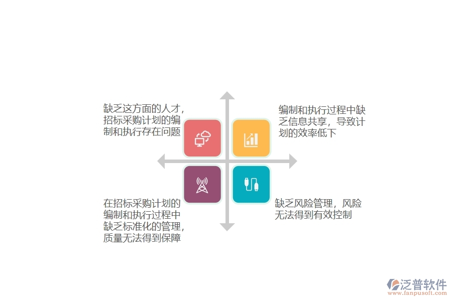 在安裝工程企業(yè)管理中大型物資招標(biāo)采購計(jì)劃方面存在的問題