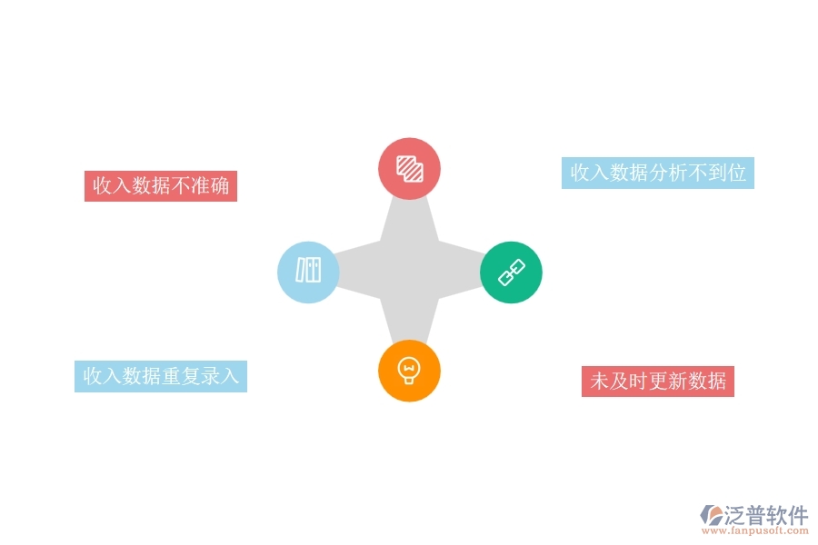 多數(shù)市政工程企業(yè)在收入合同報表中存在的問題