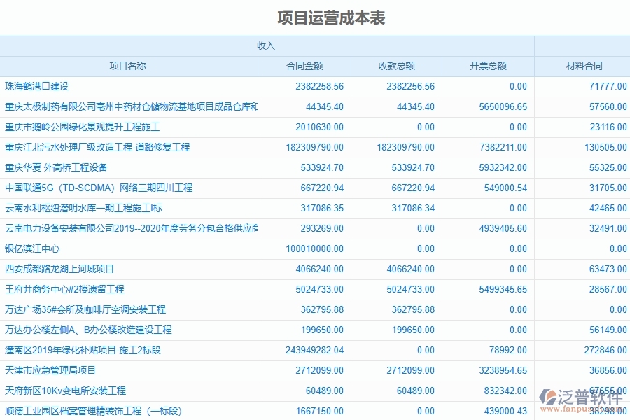 施工企業(yè)信息化進程中使用工程造價管理軟件的好處