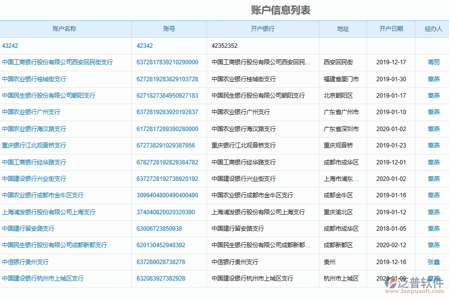 設備安裝工程類企業(yè)賬戶信息管理軟件的管理作用體現(xiàn)在哪里