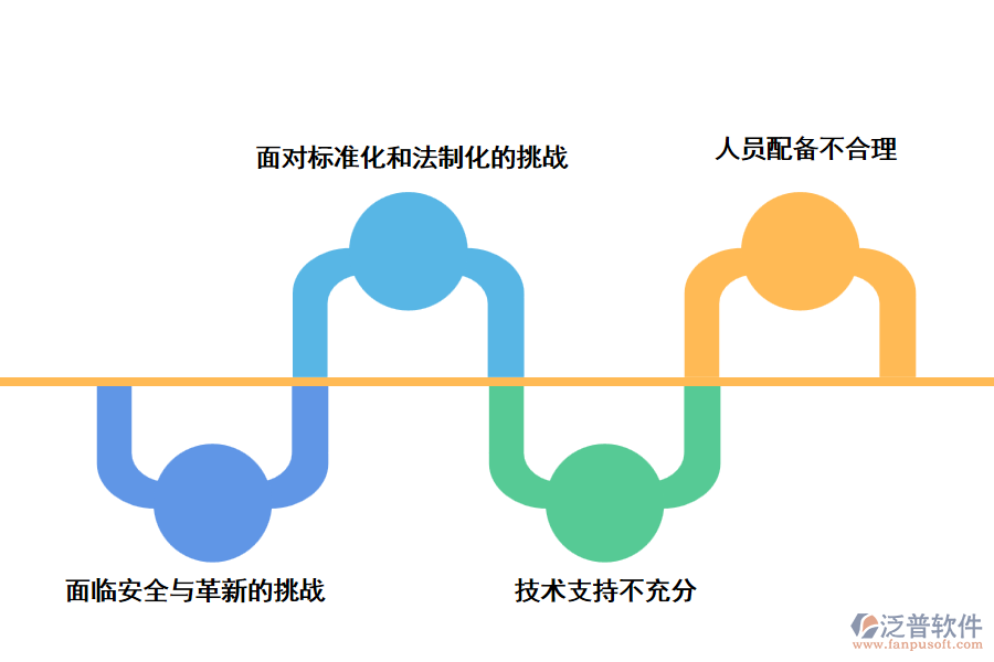 當(dāng)前工程檔案信息化管理中存在的問題