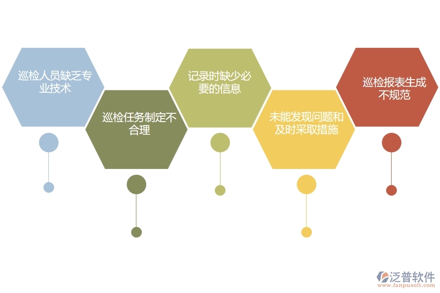 國內(nèi)80%電力工程企業(yè)在質(zhì)量巡檢查詢中普遍存在的問題