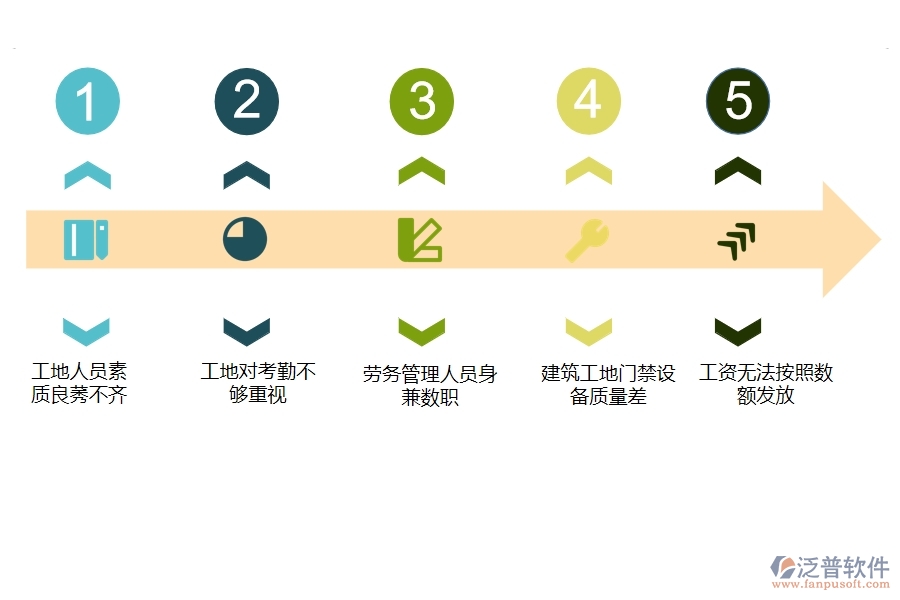 多數(shù)電力工程企業(yè)在勞務(wù)實名制列表中存在的問題